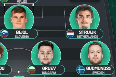 Leeds United Predicted XI vs Manchester United with triple injury boost, Ao Tanaka reward & Ilia Gruev decision