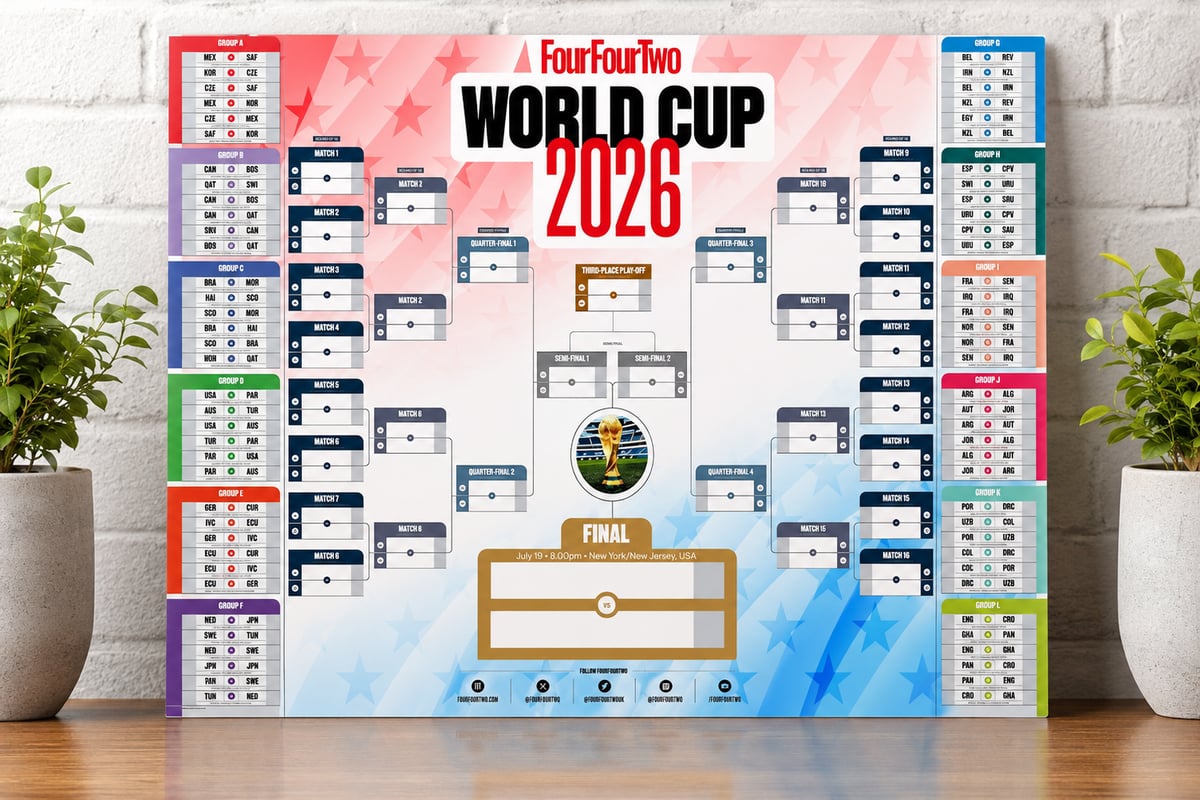 The official World Cup 2026 wall chart is already on sale at Amazon – and it's a bargain (aff)