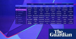 Champions League draw: Arsenal face Real Madrid, Man City get Barcelona and PSG | Champions League