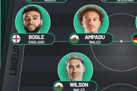 Leeds United's new best-XI & bench with seven transfers, £86m spent & Jean-Matteo Bahoya decision