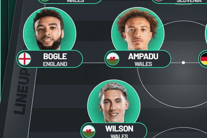 Leeds United's new best-XI & bench with seven transfers, £86m spent & Jean-Matteo Bahoya decision